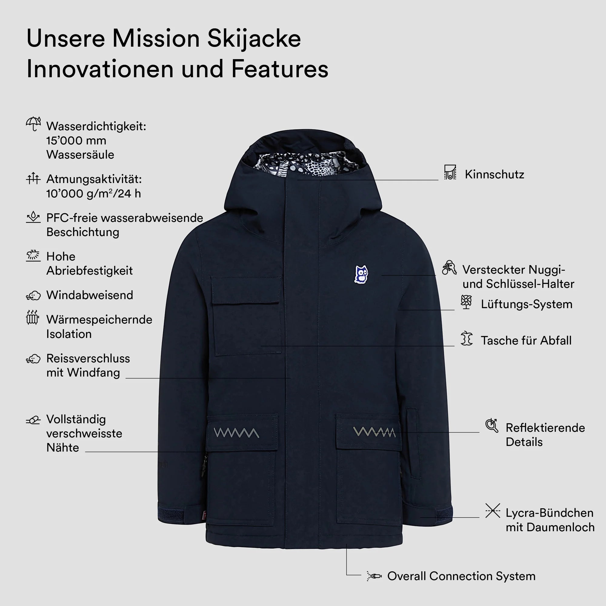 Mission Winterjacke - Navy